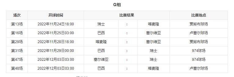 2022卡塔尔世界杯参加国家（2022卡塔尔世界杯分组及赛程）