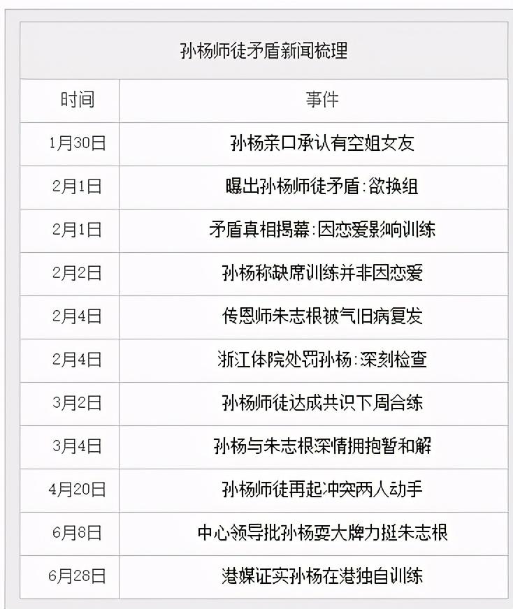 孙杨事件到底是怎么回事（孙杨的“毁灭史”：从“国民偶像”到惨被禁赛，他经历了什么？）