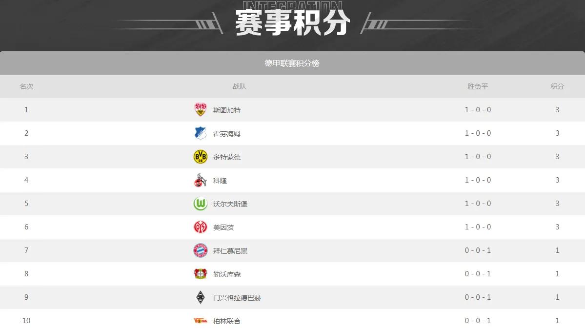 在哪里可以免费看足球比赛（虎牙成德甲联赛球迷聚集地 免费直播高清不卡顿）