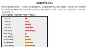 淘宝信誉度(淘大客淘宝信誉查询)-华海博客