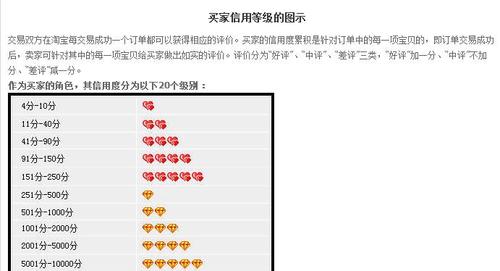 淘宝信誉度