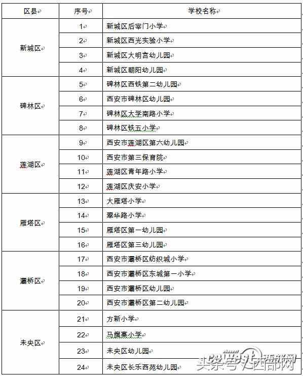 西安新风系统在哪里买（无锡新风系统在哪里买）