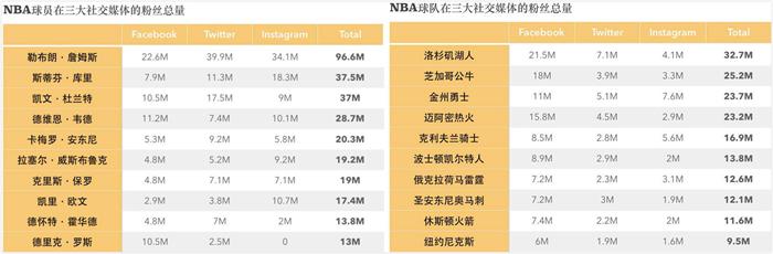 中国足球迷和篮球迷哪个更多(为什么中国的篮球迷多是球星粉,而足球迷多是球队粉?|懒熊涨姿势)