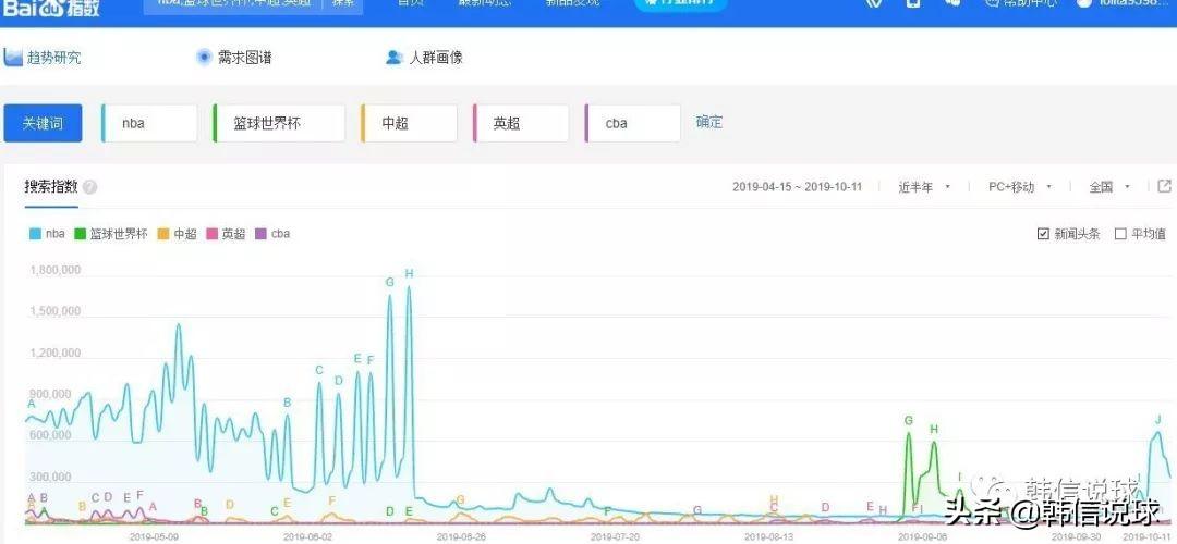 中国足球迷和篮球迷哪个更多（国内到底是足球球迷多还是篮球球迷多？）