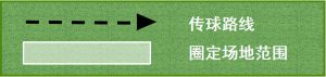 足球攻防转换速度(足球教案丨结合变向传球的快速攻防训练)-华海博客