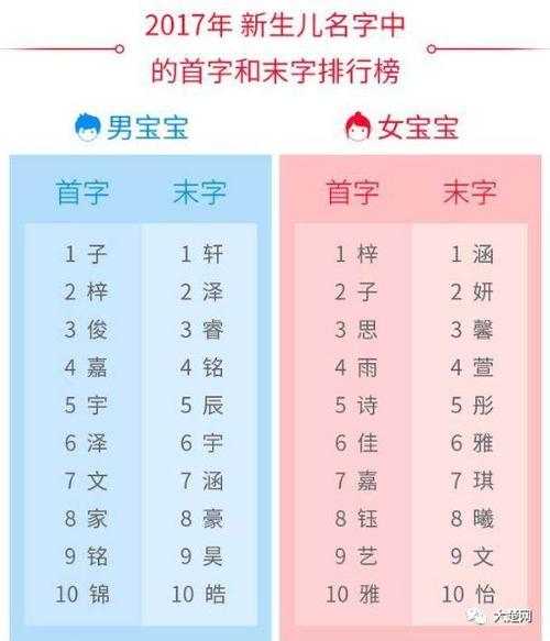 新生儿取名字男