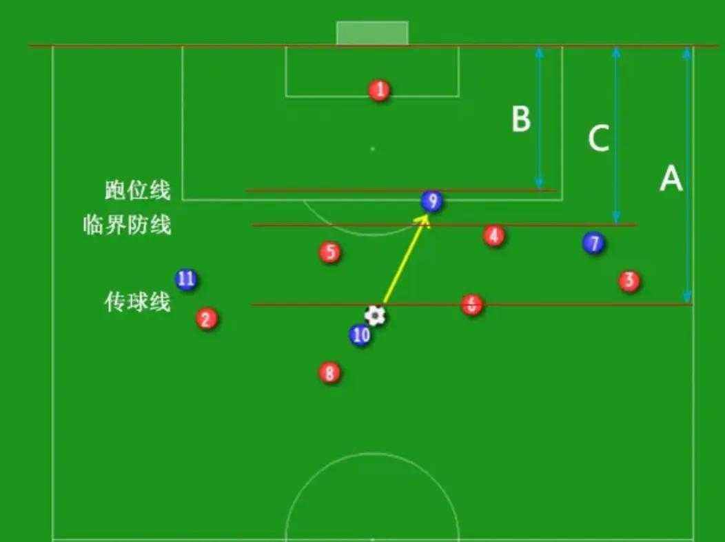 足球队员上场多少个人(“我不允许你做局外人”足球的基本常识)