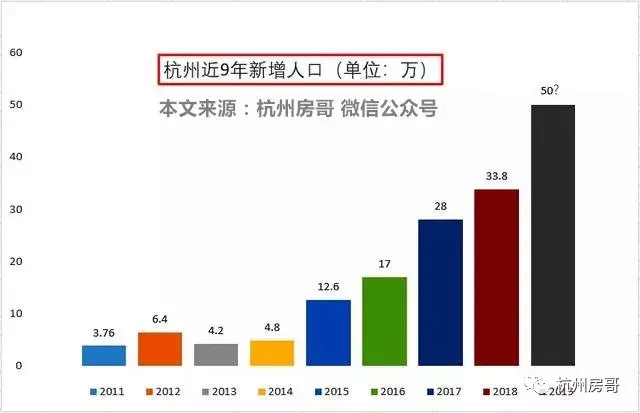 亚运会过后房价会不会涨（杭州楼市现状：2022年亚运会，房价可能大涨）