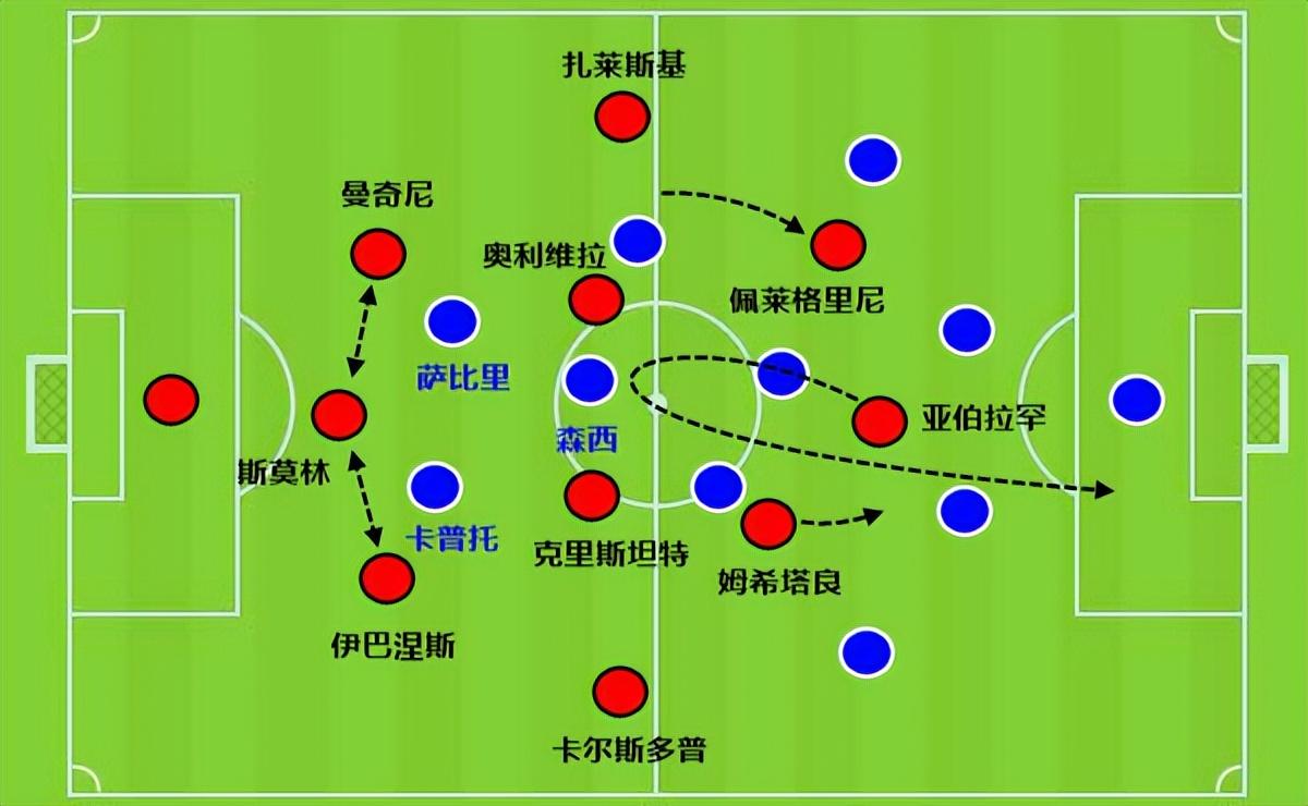穆帅教进攻是真不行(10场不败路上的第4场1-0!穆里尼奥的进攻有想法:球员效率太低)