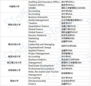 美国大学研究生要求(美国大学研究生毕业要求)-华海博客