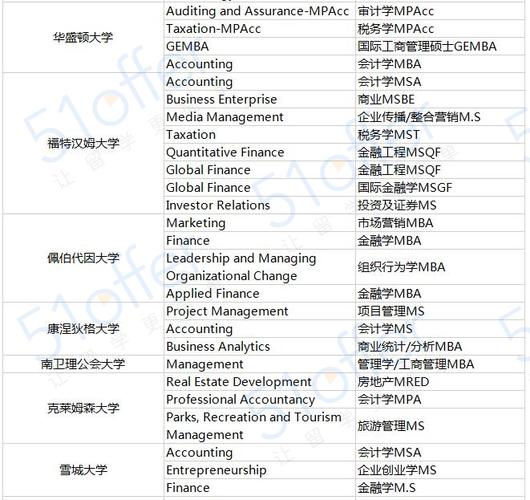 美国大学研究生要求