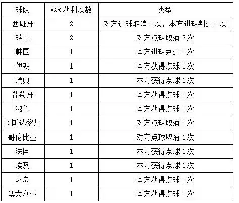 俄罗斯世界杯裁判中间站个外人（关于世界杯视频裁判那些事，这里有你想知道的一切信息！）