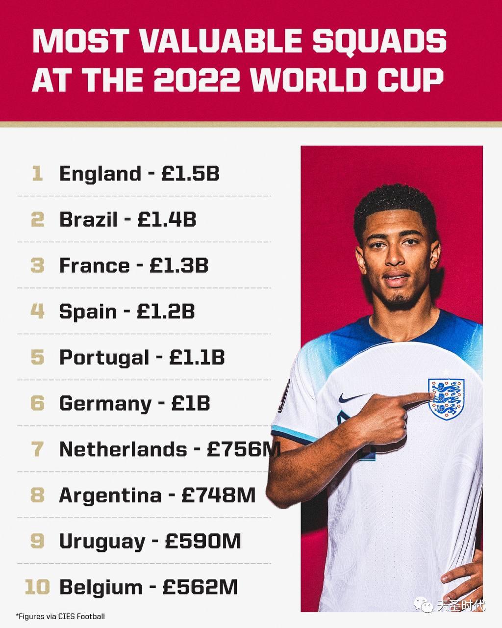 下届世界杯是什么时候（2022年卡塔尔世界杯：最具竞争力的冠军四国）