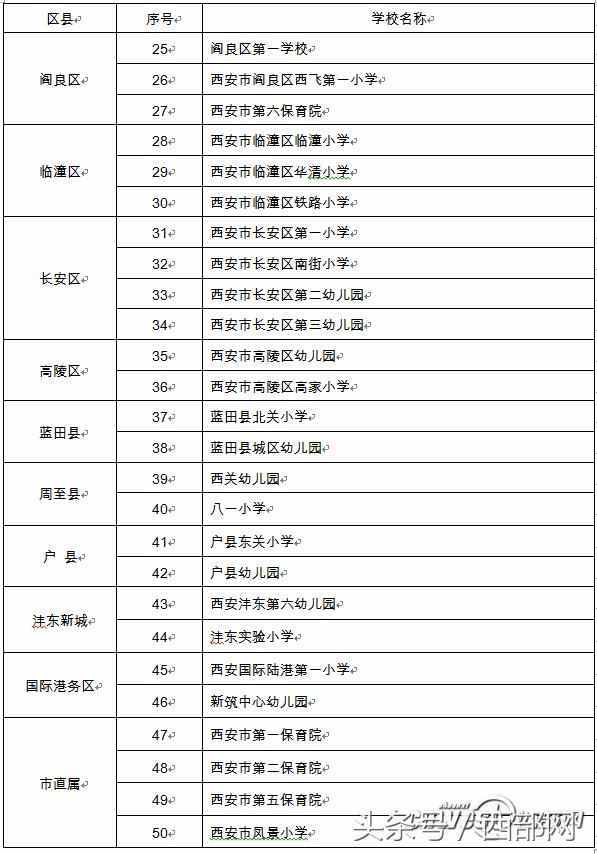 西安新风系统在哪里买（无锡新风系统在哪里买）