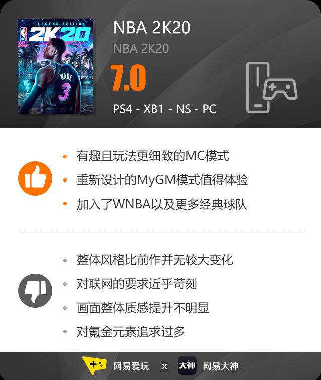 nba2k20如何加工资帽（逐渐滑向平庸边缘的球场王者-《NBA 2K20》评测）