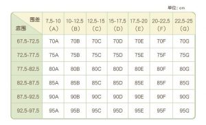 胸围尺码表(胸围尺码表怎么量)-华海博客