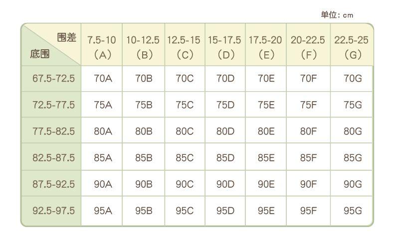 胸围尺码表