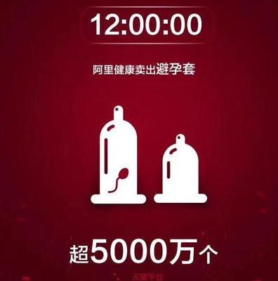那么多人在淘宝买避孕套(淘宝买避孕套可靠吗)