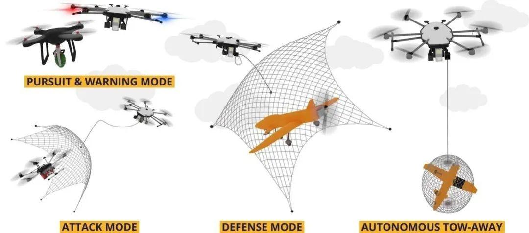 国际足联世界杯的举办周期是(多国云集卡塔尔,升级空中安保,保障世界杯)