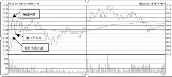 有人说没联系上T(沪深股市中一个价值千金的“T+0”战法!(超级干货)建议每个股民都必须反复阅读,赚到盘满钵满)