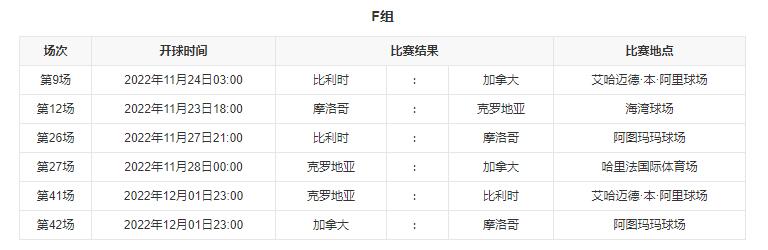 2022卡塔尔世界杯参加国家（2022卡塔尔世界杯分组及赛程）
