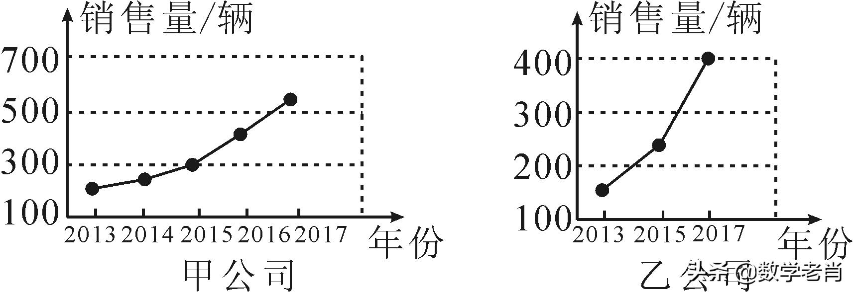 根据图中信息（利用统计图表传递信息）