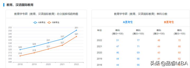 应用考研考哪些科目（「考研科普」应用心理专硕、教育专硕接受跨考？看看报考难度再考）