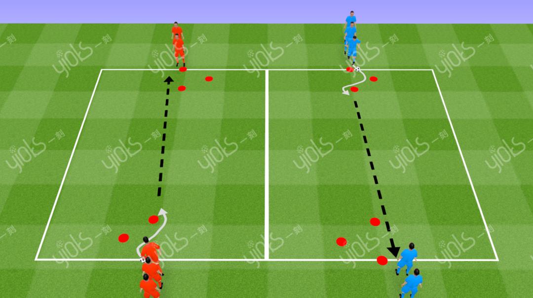 足球攻防转换速度(足球教案丨结合变向传球的快速攻防训练)