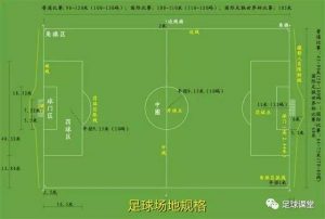 足球大禁区距球门多少米（「维维足球常识」足球场上“大小禁区”各有哪些作用）-华海博客