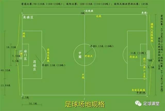 足球大禁区距球门多少米(「维维足球常识」足球场上“大小禁区”各有哪些作用)