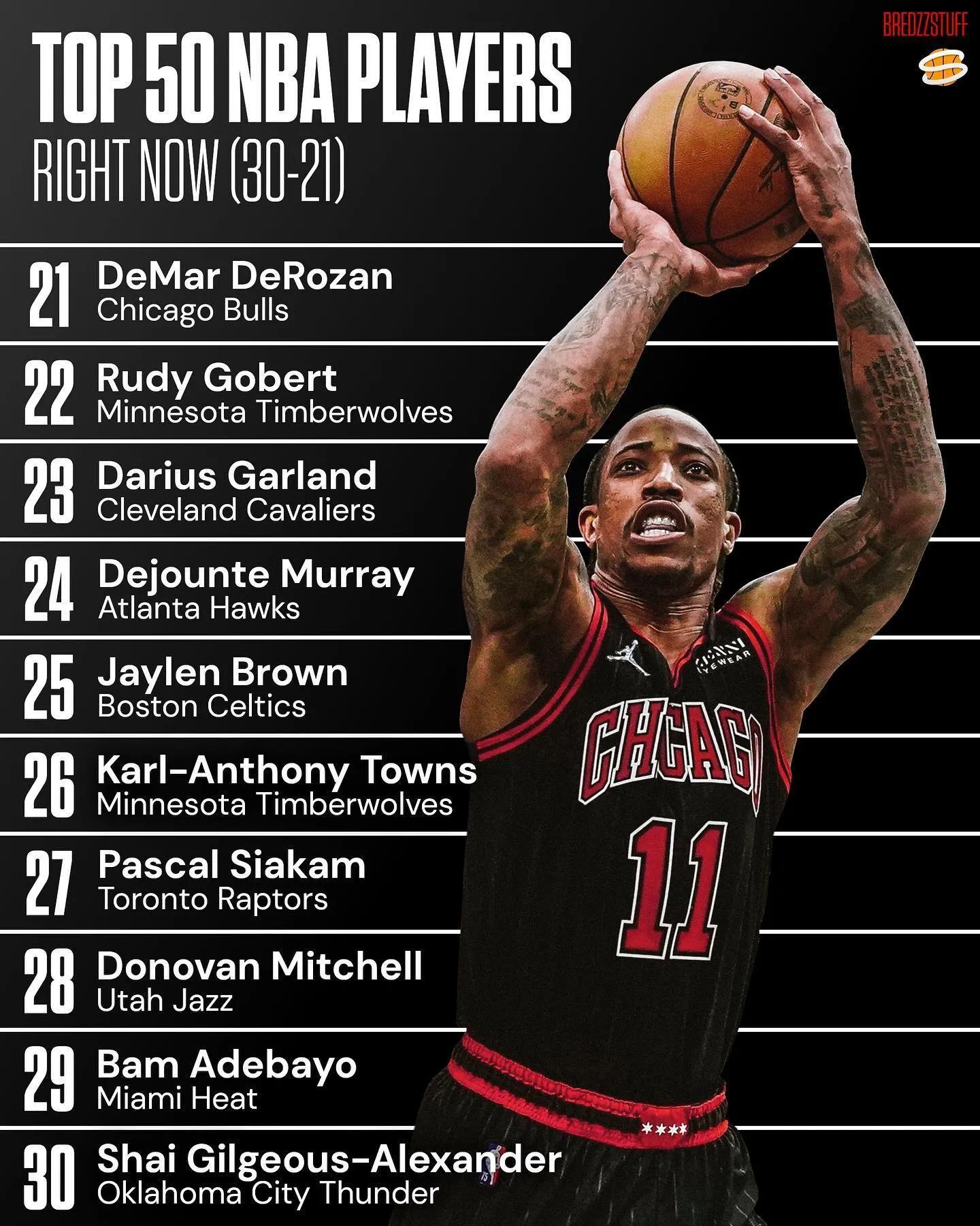 nba50大巨星排名2019现役(美媒列出现役最好的50名球员,排名21-50名的球员谁被高估了)