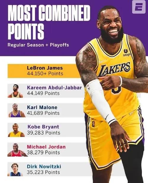 詹姆斯是伪巨星吗(詹姆斯是伪巨星,真实表现根本配不上现在的地位)