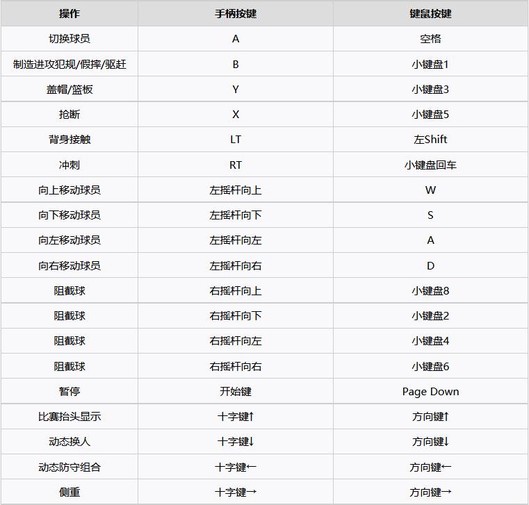 nba2k21为什么按d(《NBA2K21》新手操作教学及模式介绍 进阶操作、战术讲解)