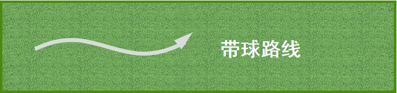 足球攻防转换速度(足球教案丨结合变向传球的快速攻防训练)