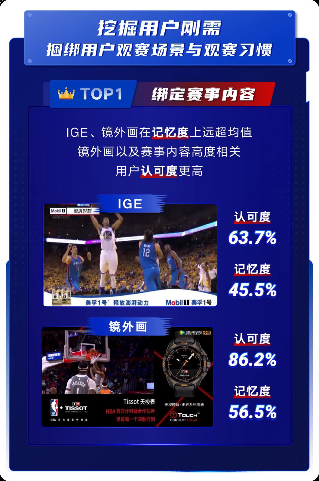 为什么没有nba比赛（NBA新赛季火热开打，比湖勇大战更精彩的营销密码全解构）