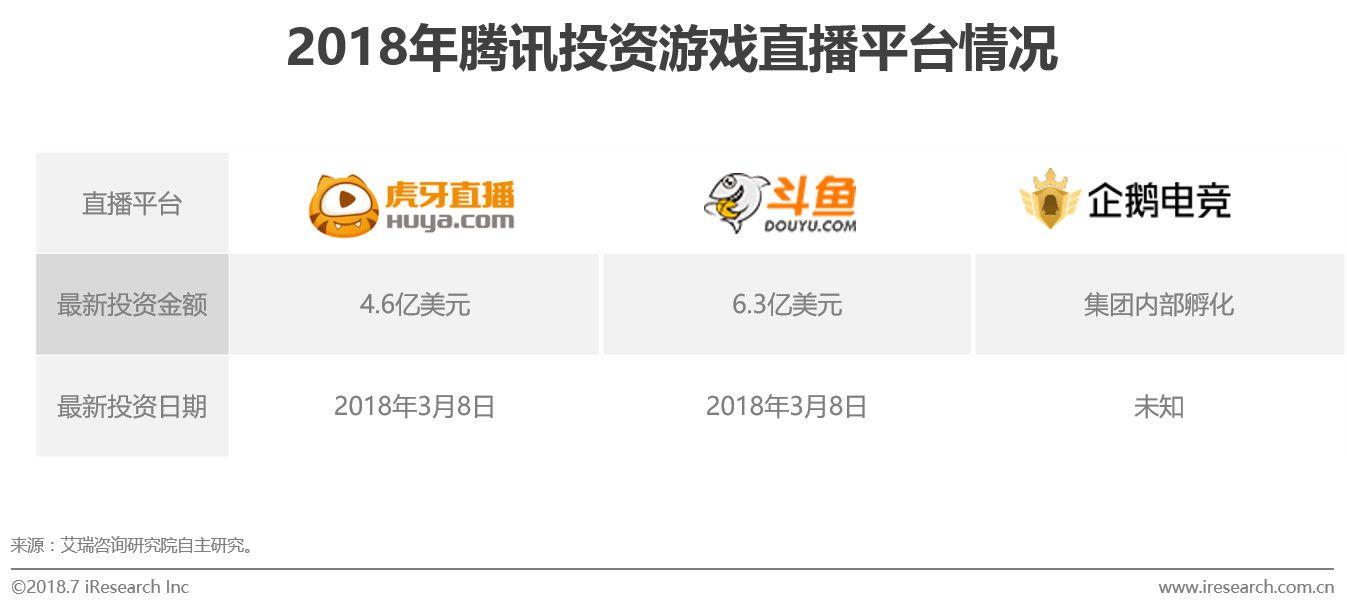 腾讯系直播平台（腾讯也救不活企鹅电竞，下一个无法体面离场的直播平台是谁？）