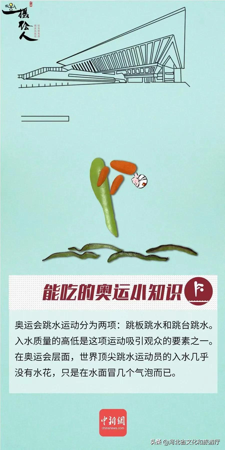 奥运知识是什么（「涨知识」18条奥运知识，你知道几个？）