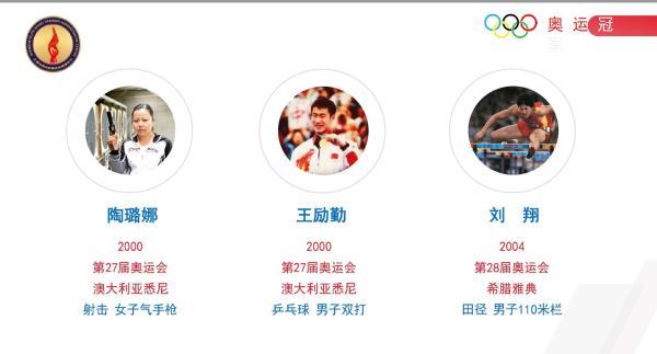 我们中国奥运会有几个金牌（从市运会迈向奥运会……上海先后诞生17位奥运冠军，摘24金43银31铜）