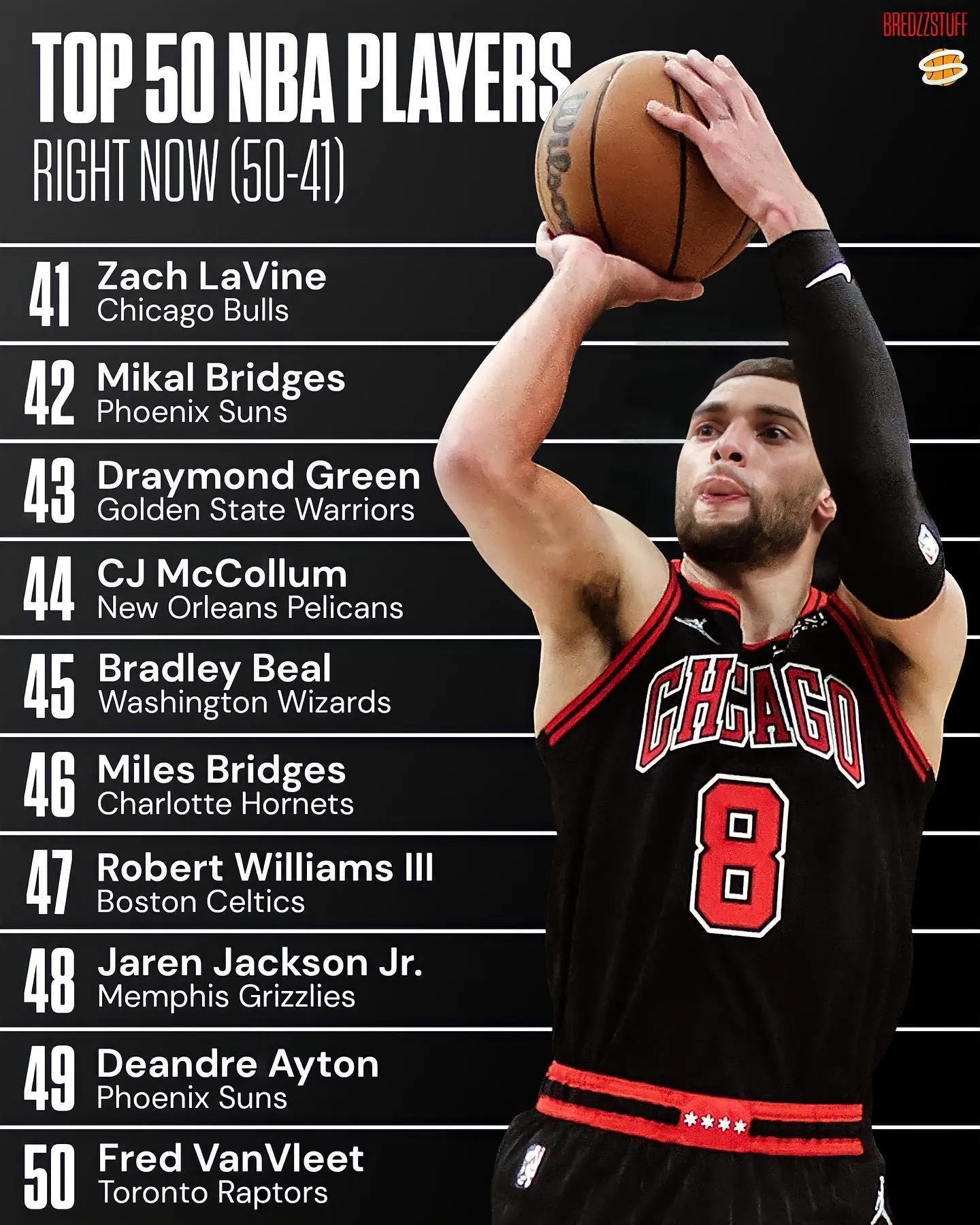 nba50大巨星排名2019现役(美媒列出现役最好的50名球员,排名21-50名的球员谁被高估了)