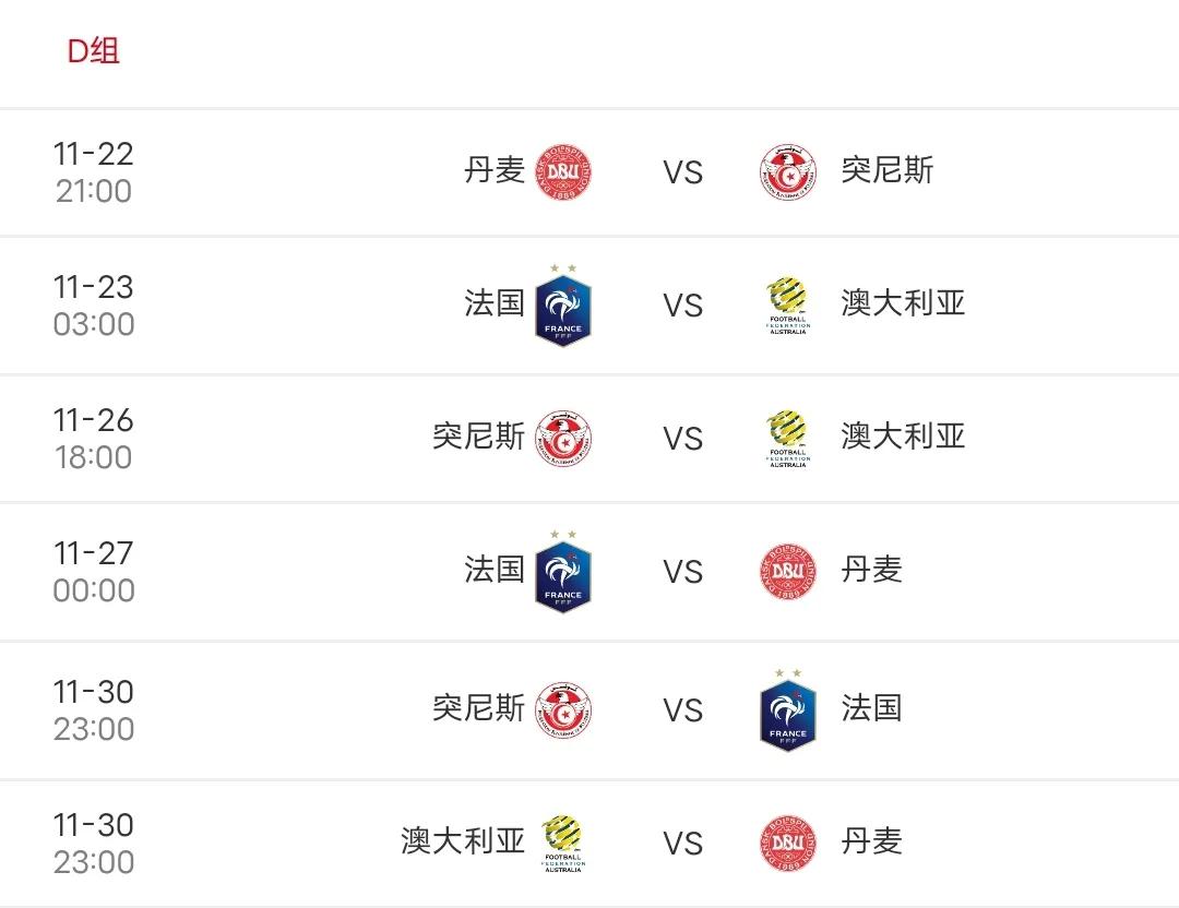 世界杯淘汰赛几轮（2022世界杯分组情况以及比赛时间）