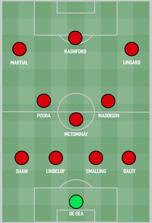 詹姆斯麦迪逊任意球进过多少个(麦迪逊有小贝的影子,他将是曼联中场亟需的答案)