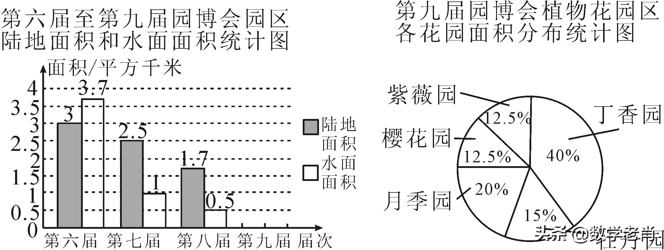 根据图中信息（利用统计图表传递信息）
