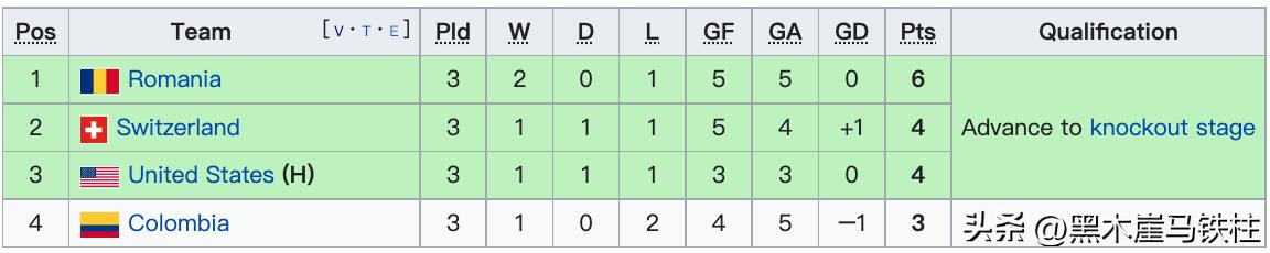 有球员死在世界杯上吗（世界杯史话，因乌龙球被杀身亡，埃斯科巴成哥伦比亚悲剧之殇）