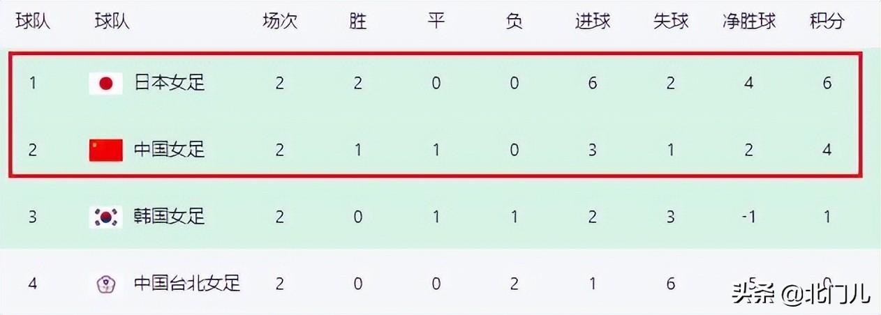亚洲女足决赛哪个台直播（中国女足决赛出炉：胜日本=首冠，水庆霞+王霜创纪录，CCTV5直播）