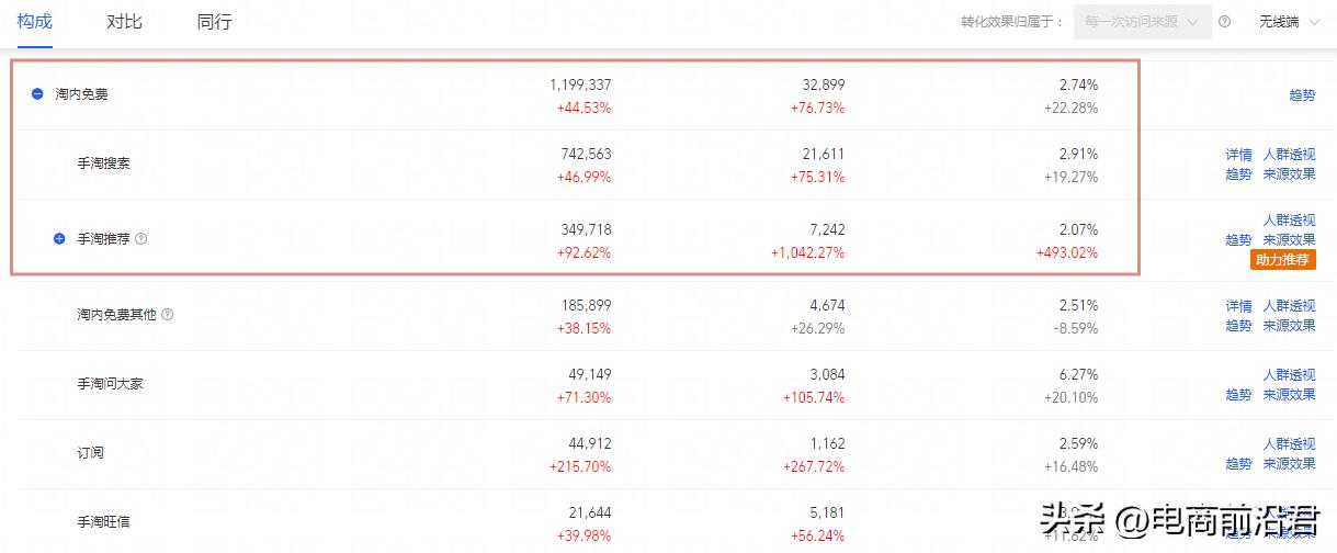 不是同行款人(淘宝店铺想要赚到钱,却跟不上电商的发展趋势,该如何正确布局?)