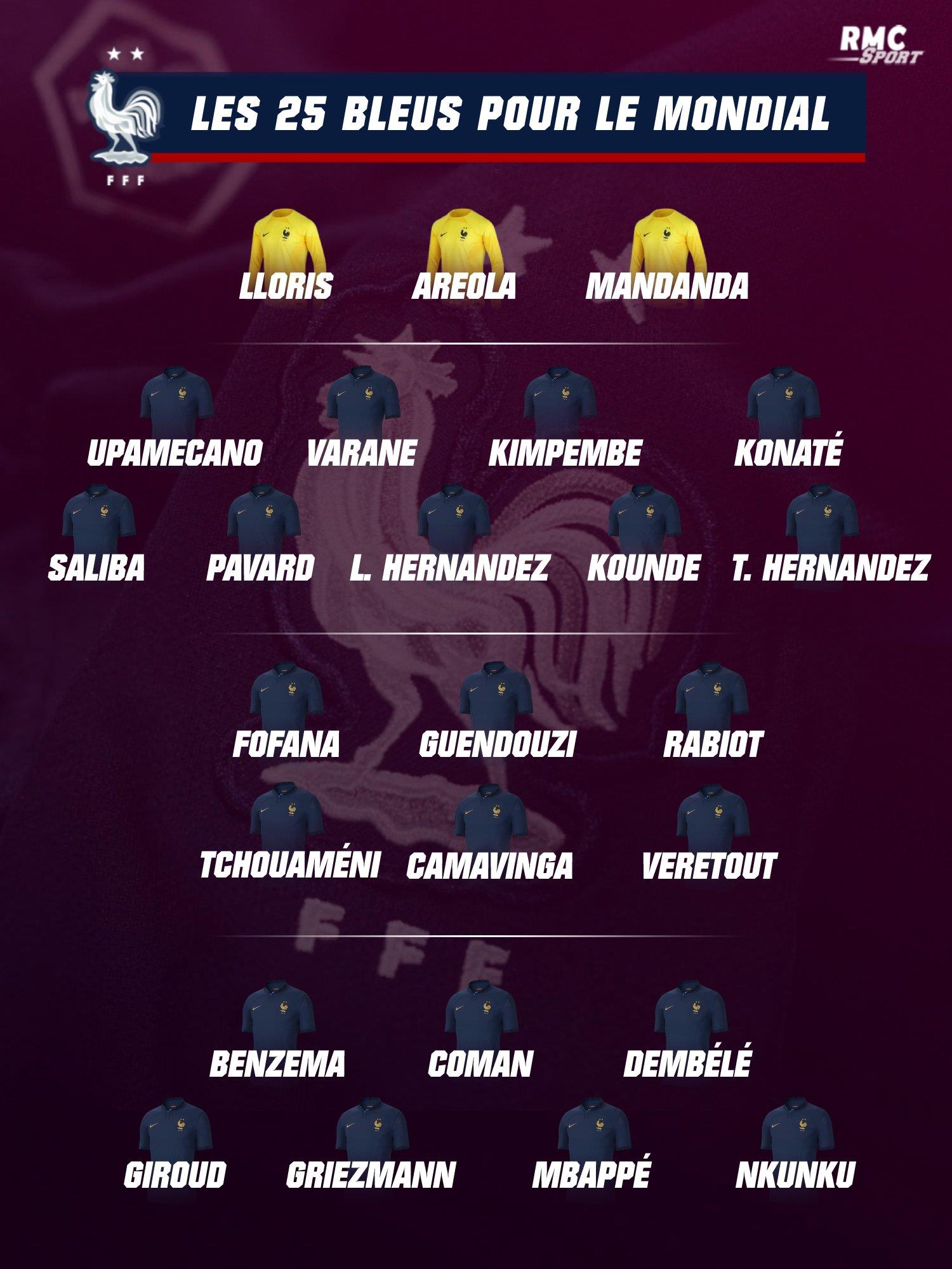 本泽马2022年世界杯(法国世界杯大名单:本泽马、姆巴佩领衔 瓦拉内入选)