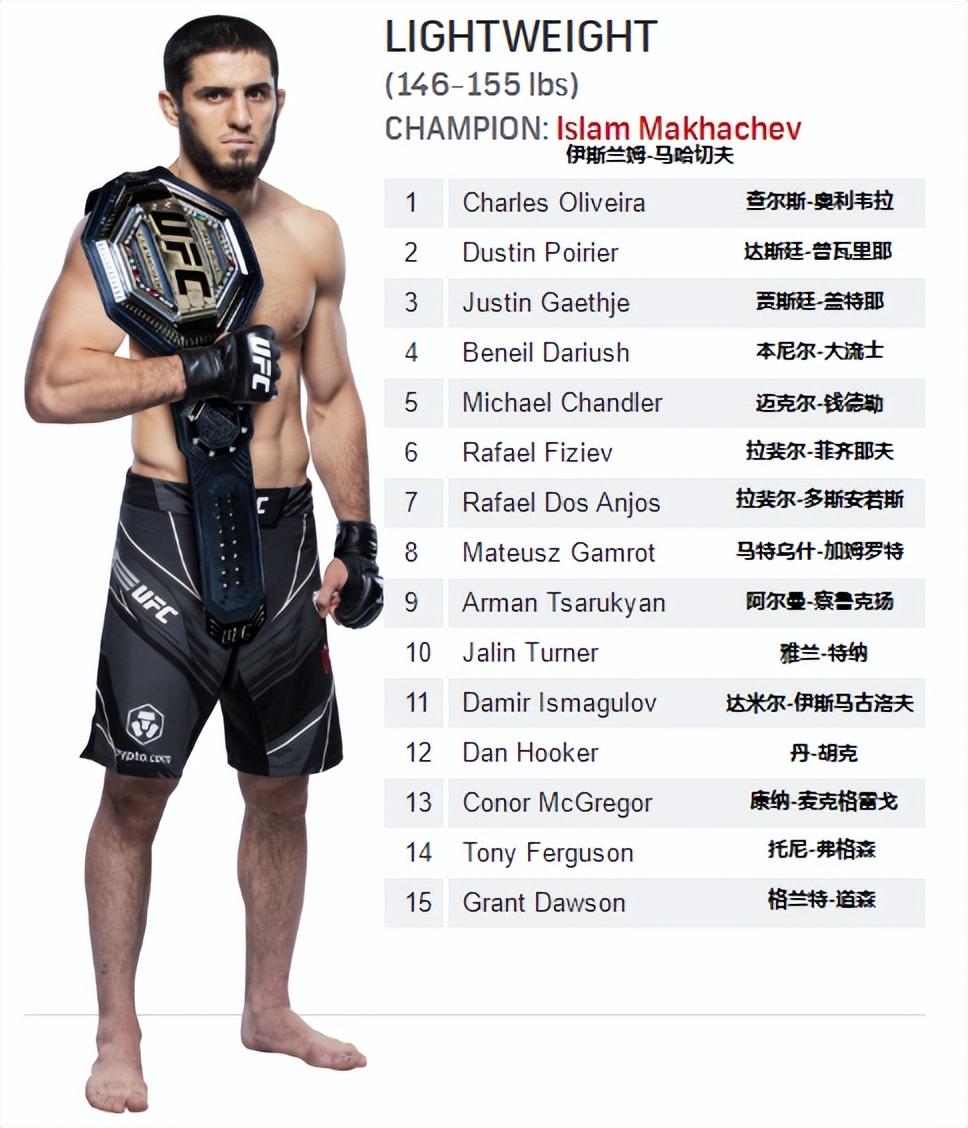 ufc排名最新2022比赛(UFC各量级最新排名 2022.11.08更新)