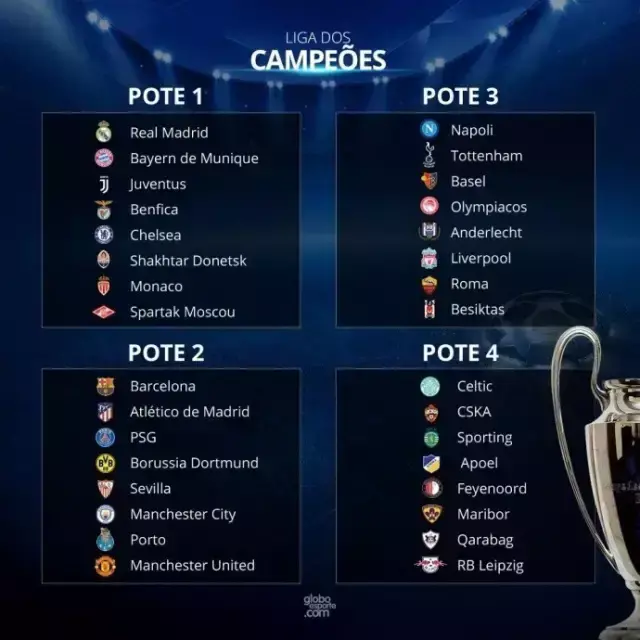 为什么欧冠有5只英超(欧冠32强全部出炉,首次出现5支英超球队参加欧冠小组赛)