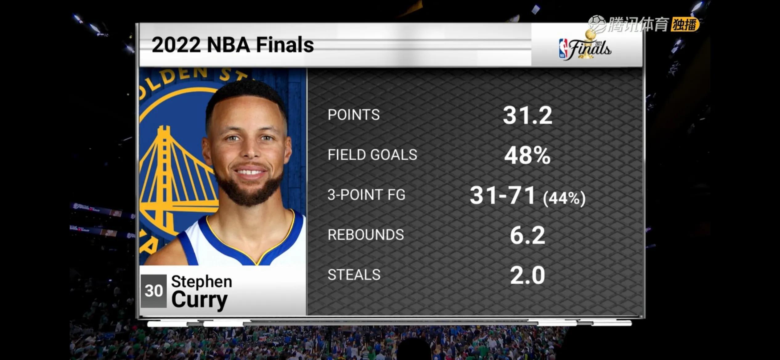 勇士夺冠回放(勇士总冠军!!!斯蒂芬库里终登顶峰)
