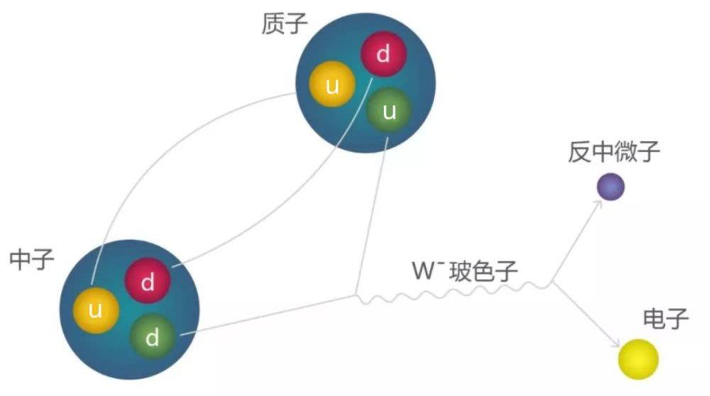 足球没有气了用什么打(中子星物质做的足球被踢到地球上会怎样?15分钟后地球将被炸掉)